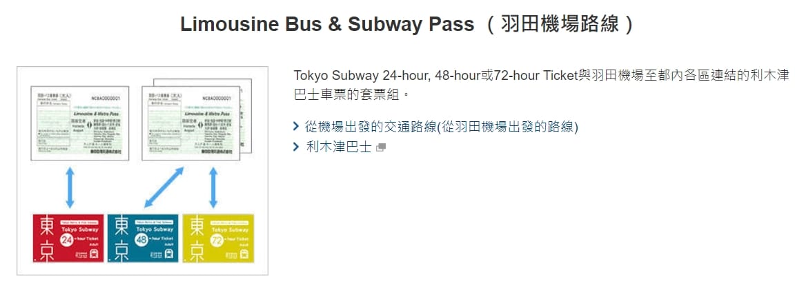 東京市區交通|東京地鐵搭車方式、東京地鐵一日券票券整理